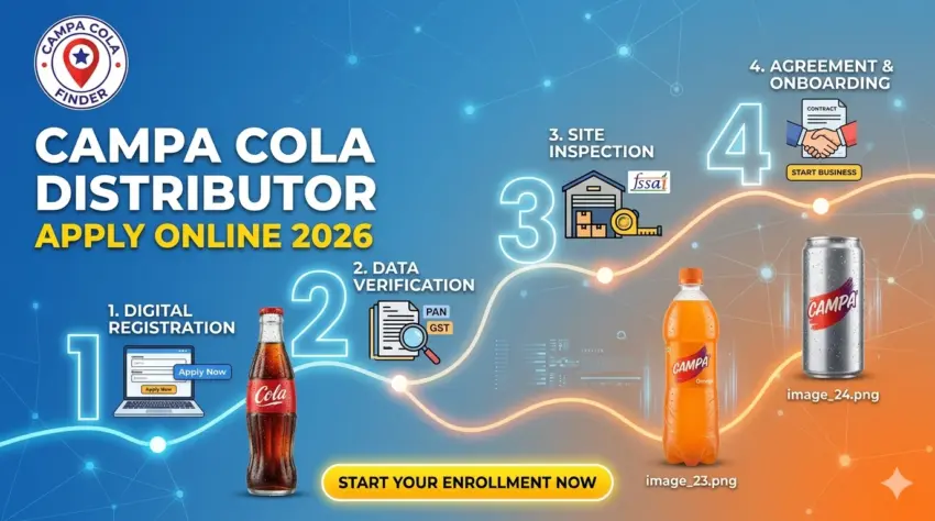 Step-by-step process flowchart to Campa Cola Distributor Apply Online in 2026